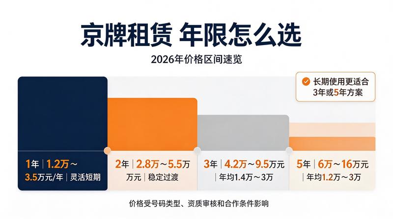 租赁安全注意事项